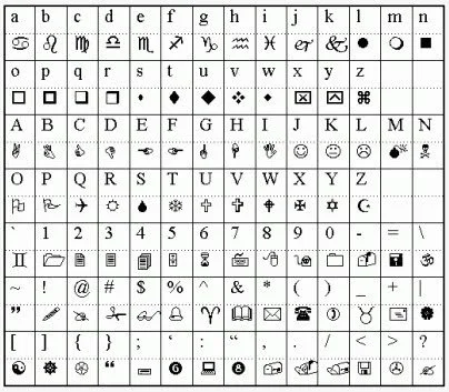 Wingdings Translator   Wingdings 