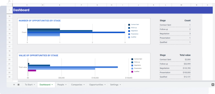 create tables