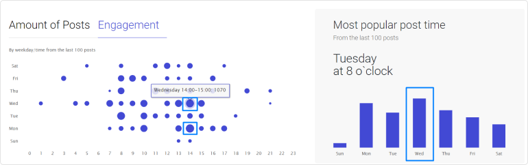 posts with instagram analyzer