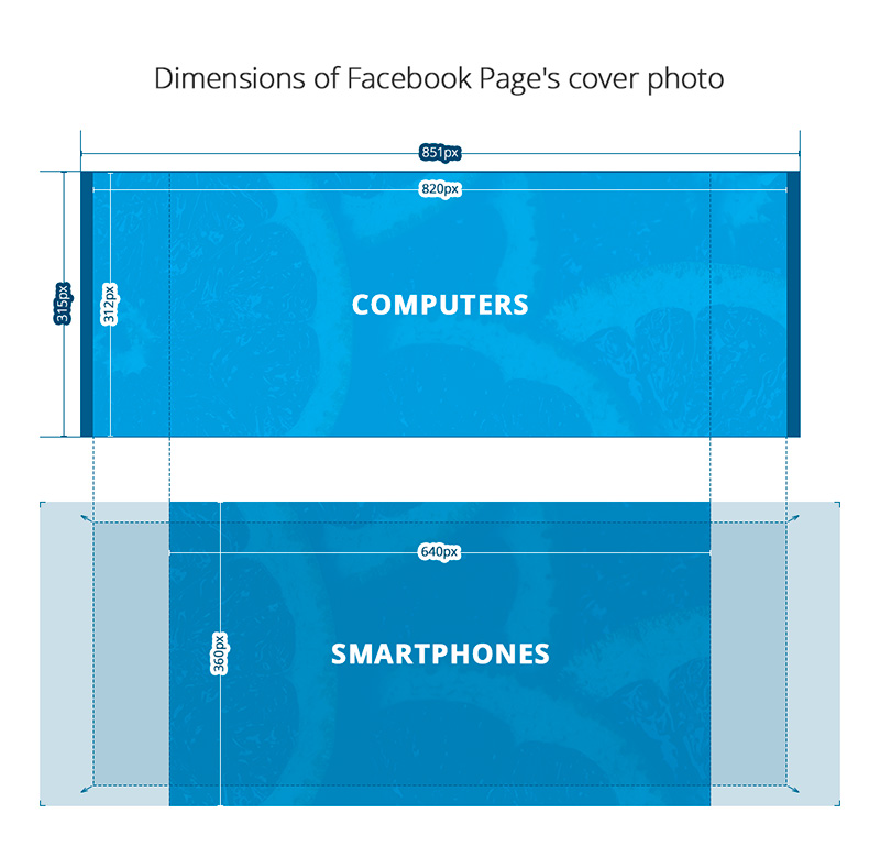 Facebook cover photo size simple guide | Toolzu