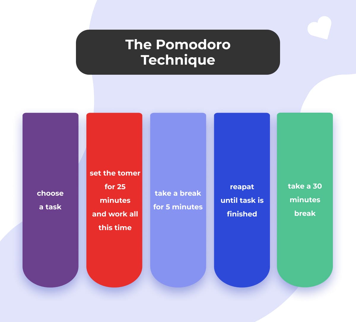 the pomodoro technique